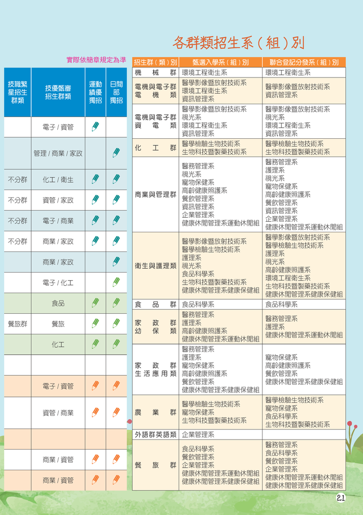 最新學年度招生系所(另開新視窗/png檔)圖片